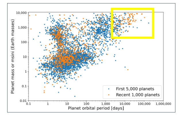Data Explorers